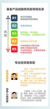 细分产品风险等级 投资者买基金不再任性