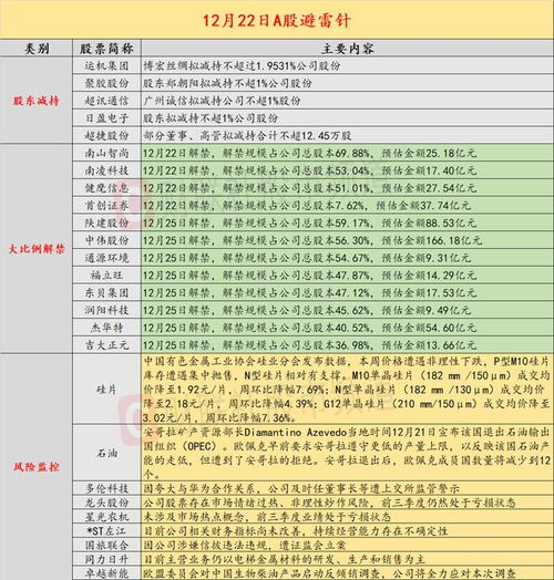 12月22日投资避雷针 夸大与华为合作关系 这家上市公司收到监管警示函